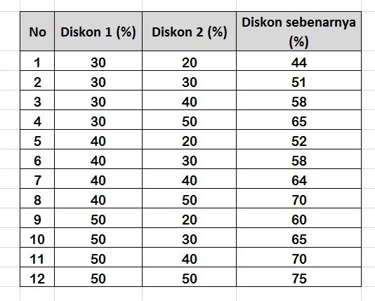 KEUNIKAN MATEMATIKA DISKON