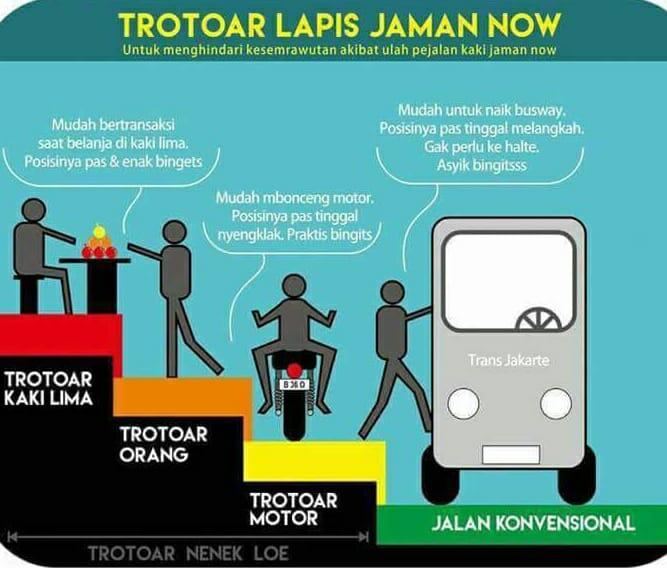 Rancangan Trotoar Gubernur Djarot Dibongkar oleh Anies-Sandiaga