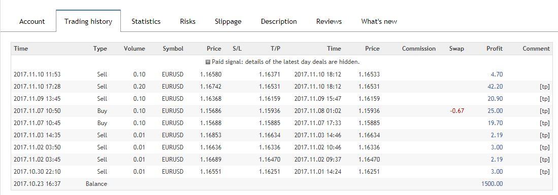 Butuh investor dalam Trading Forex, Profit 10% - 30% Sebulan