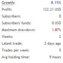 Butuh investor dalam Trading Forex, Profit 10% - 30% Sebulan
