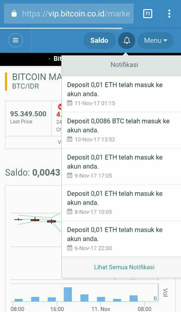 ETH Mining Pasti Membayar !