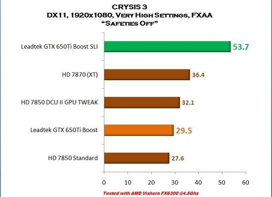 &#91;VGA CARD&#93; Leadtek Winfast GTX 650Ti Boost (With SLI Performance)