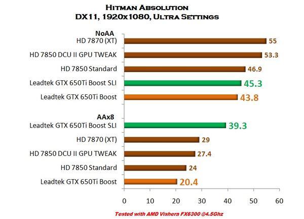 &#91;VGA CARD&#93; Leadtek Winfast GTX 650Ti Boost (With SLI Performance)