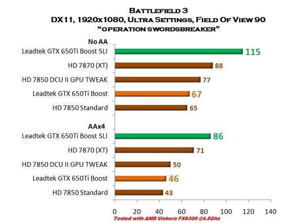 &#91;VGA CARD&#93; Leadtek Winfast GTX 650Ti Boost (With SLI Performance)