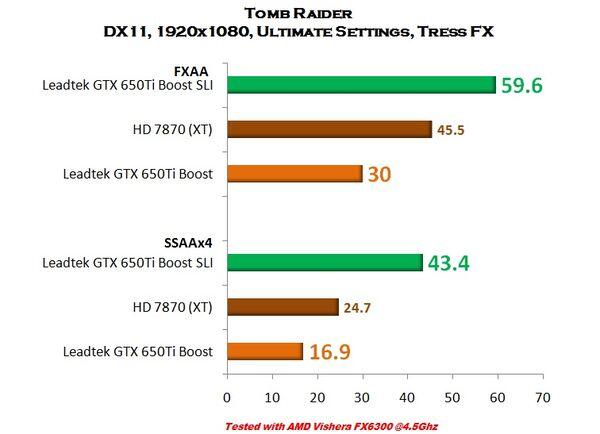 &#91;VGA CARD&#93; Leadtek Winfast GTX 650Ti Boost (With SLI Performance)