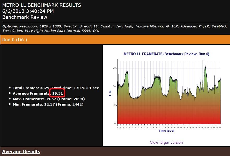 &#91;VGA CARD&#93; Leadtek Winfast GTX 650Ti Boost (With SLI Performance)
