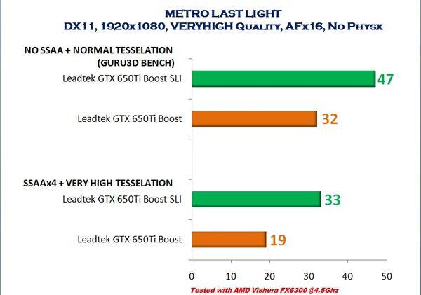 &#91;VGA CARD&#93; Leadtek Winfast GTX 650Ti Boost (With SLI Performance)