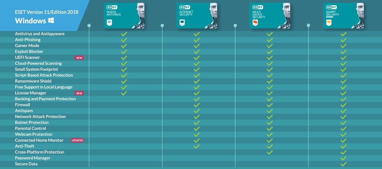 &#91;OFFICIAL&#93; ESET NOD32 Antivirus SUPER RINGAN !!!