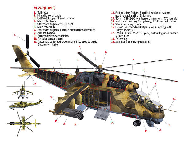 Gokil, Rusia Tengah Kembangkan Helikopter Tempur Tercepat di Dunia