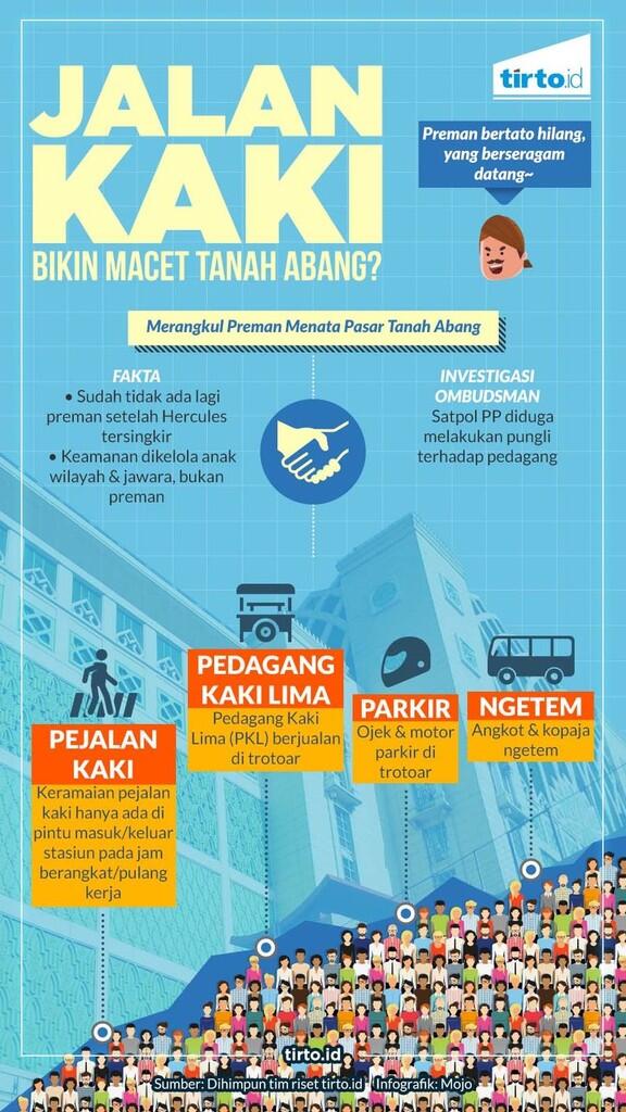 Sandiaga Uno yang Asal Omong soal Tanah Abang