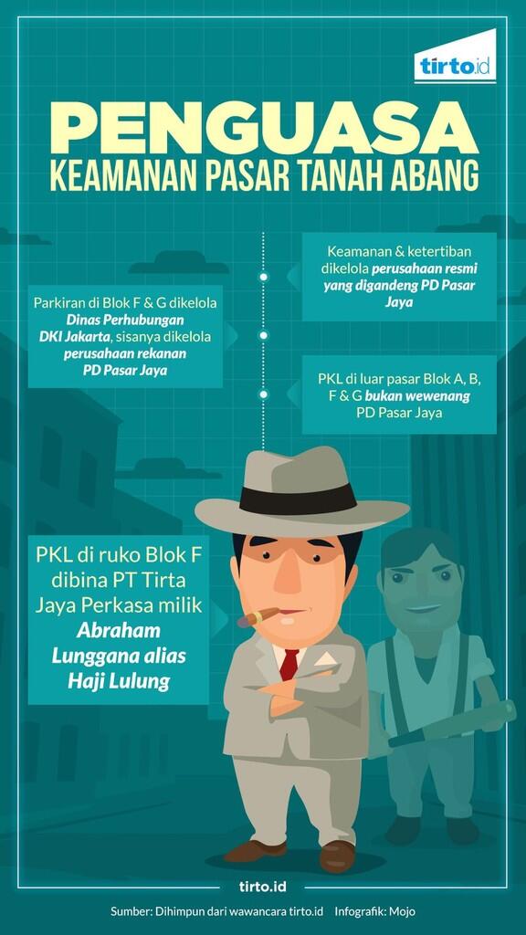 Bisnis Lapak PKL di Tanah Abang