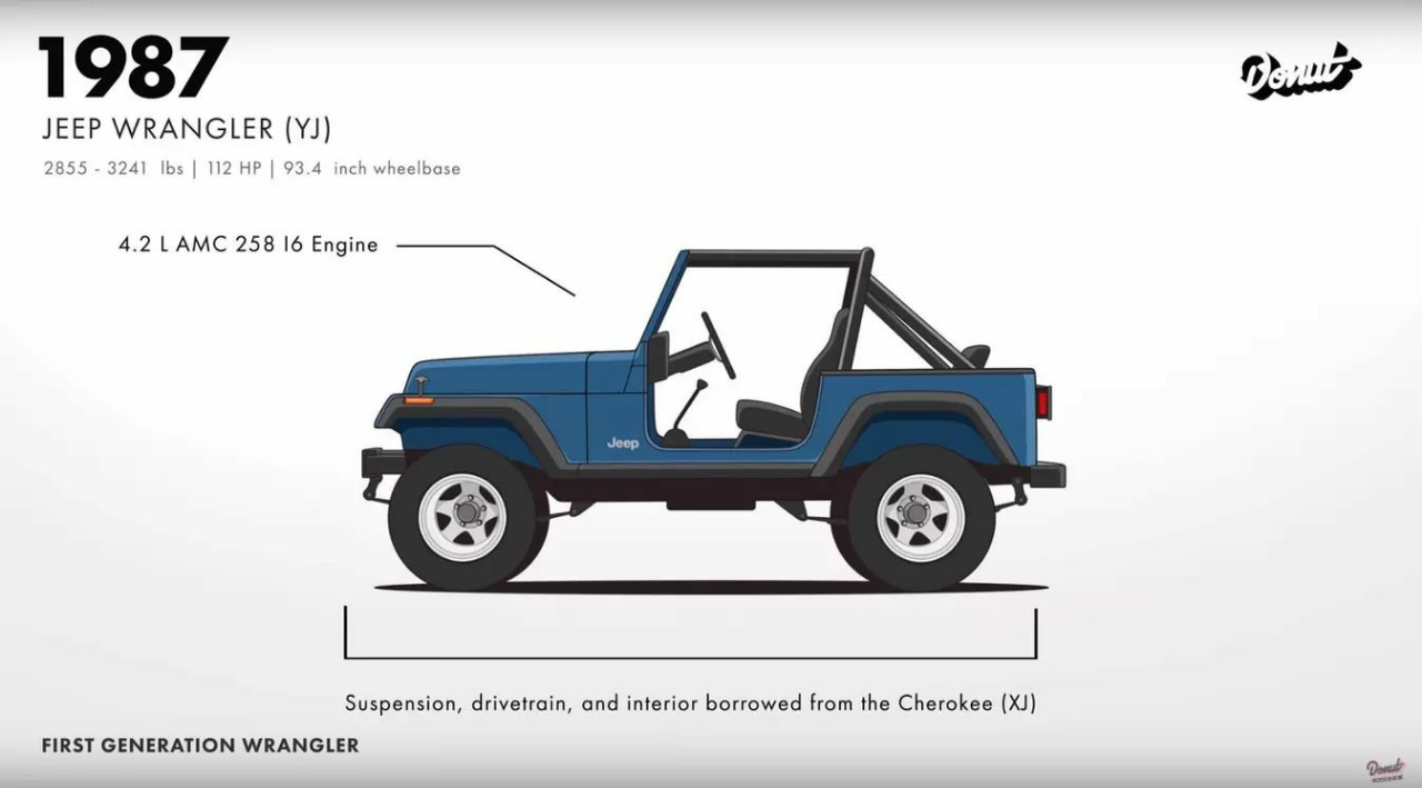 Lihat Perubahan Jeep dari Masa ke Masa