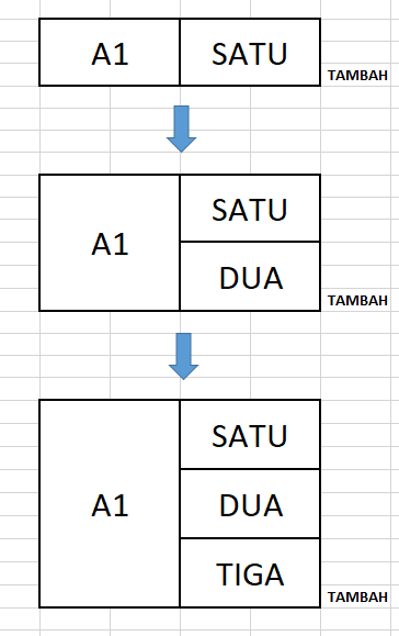 &#91;tanya&#93; tambah table html