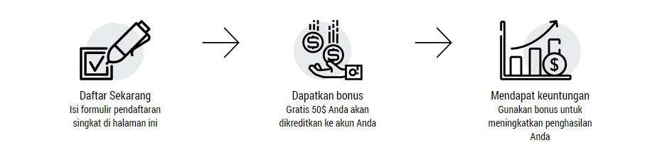 Lagi! No Deposit Bonus $50 FBS, Bisa Diwithdraw TANPA DEPOSIT