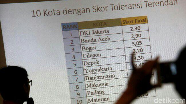 Setara: DKI Jadi Kota dengan Toleransi Terendah di Indonesia