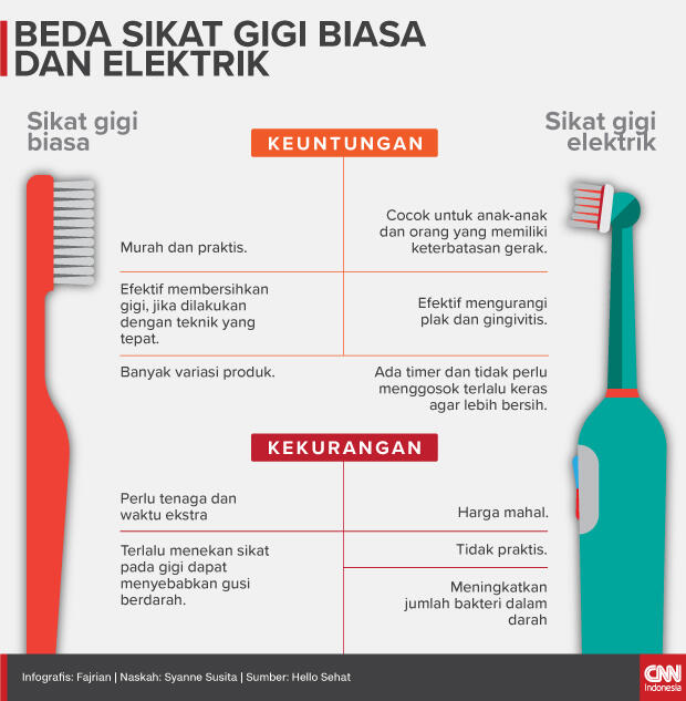 Voting Yuk ,,, Sikat Gigi Elektirk atau Biasa?? 
