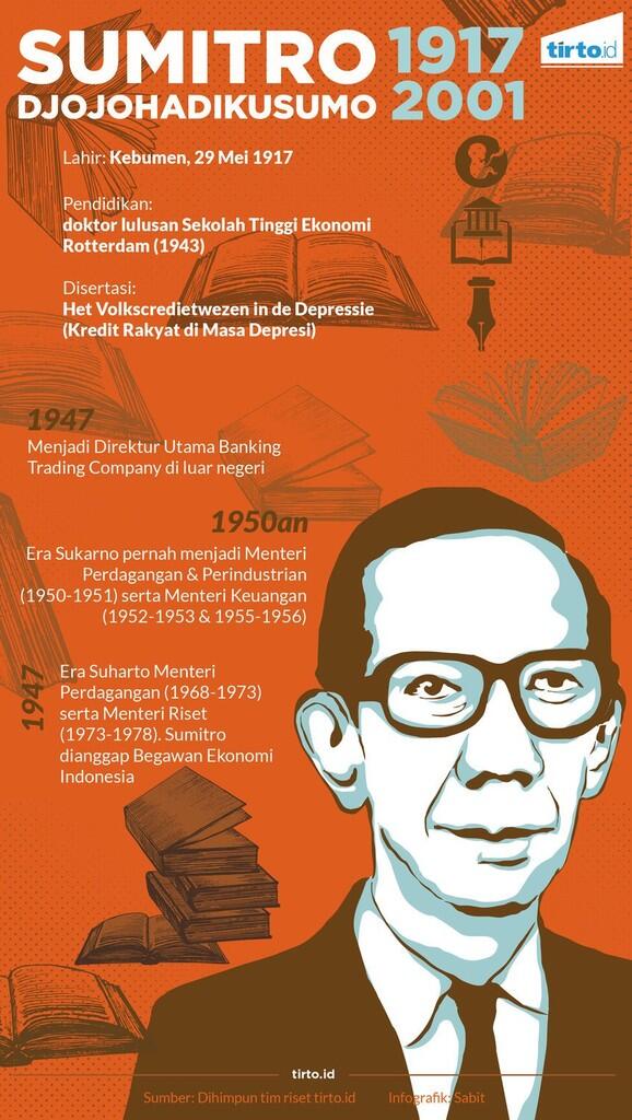 Sumitro Djojohadikusumo Pernah &quot;Menghilang&quot; karena Dituduh Korupsi