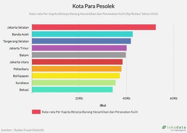 Bila Cantik Sudah Menjadi Kebutuhan