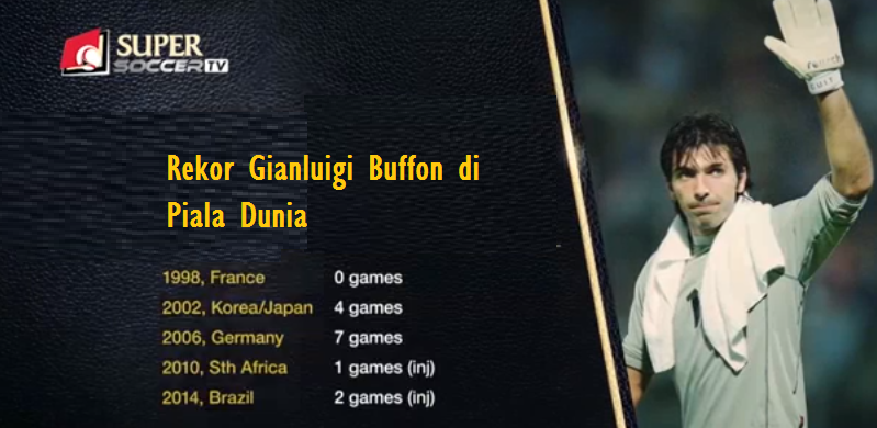 Si Tangguh Gianluigi Buffon