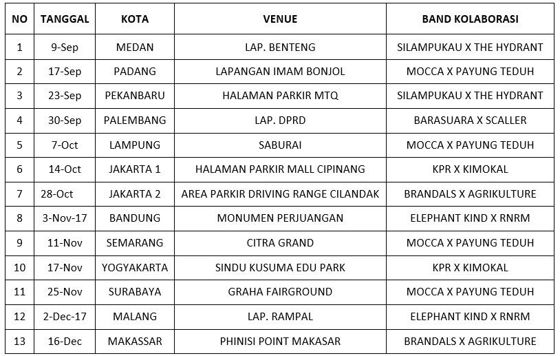 Urban GiGs X Unreleased Project 2017 Suguhkan Musik Sidestream di Semarang