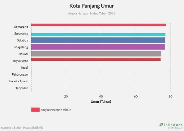 Tetap Sehat di Usia Senja