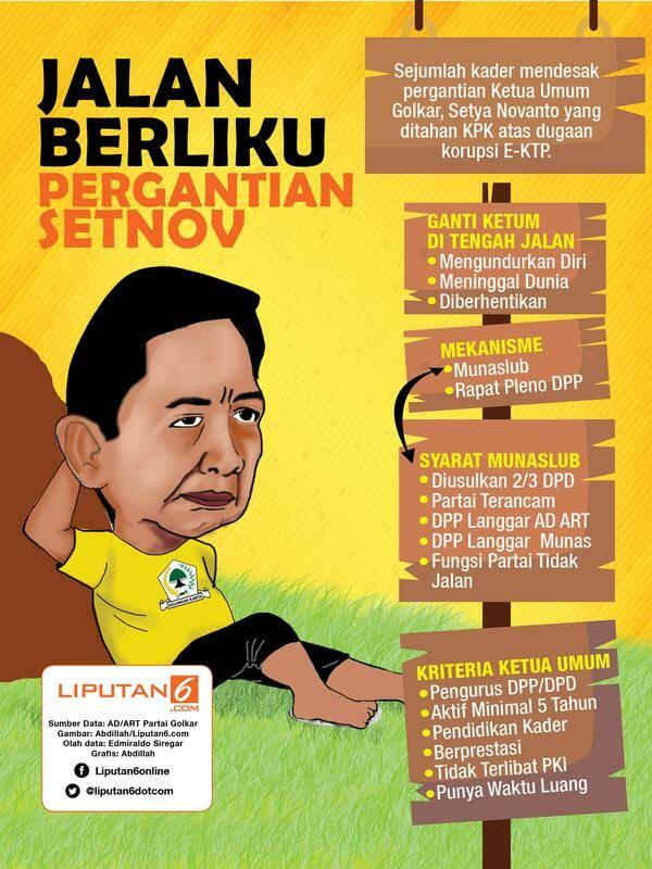 HEADLINE: Berebut Pucuk Beringin Usai Setya Novanto 'Game Over'