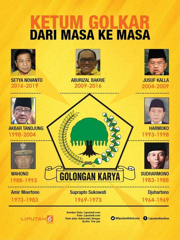 HEADLINE: Berebut Pucuk Beringin Usai Setya Novanto 'Game Over'