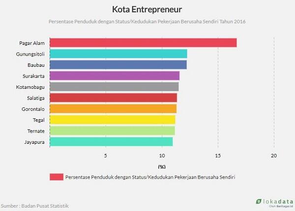Pagar Alam, dalam Bayang-bayang Kopi Lampung
