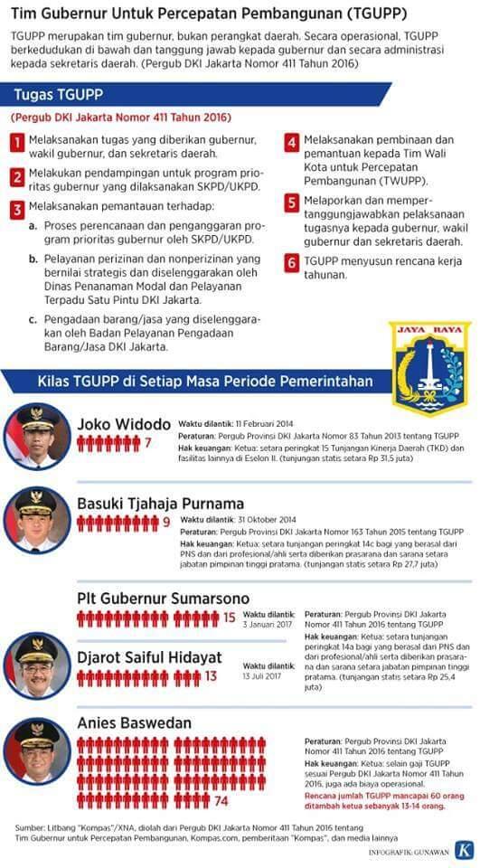 Pak Anies, TGUPP dan Staf Gubernur Itu Tak Sama