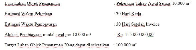 Project Penanaman Rumput Ruas Jalan Tol Trans Sumatra Profit 10%.