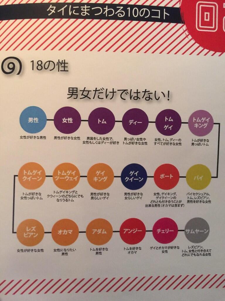 Ada 18 Gender di Thailand, Ini Daftarnya gan ...🔥