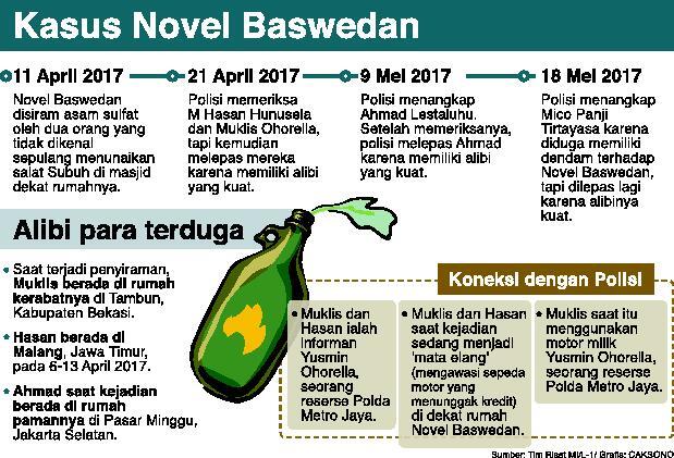 Polisi Ungkap 2 Sketsa Wajah Penyerang Novel Baswedan