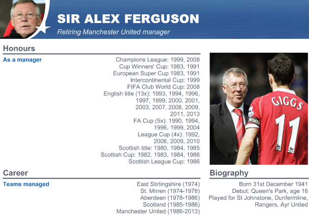 The Greatest Sir Alex Ferguson