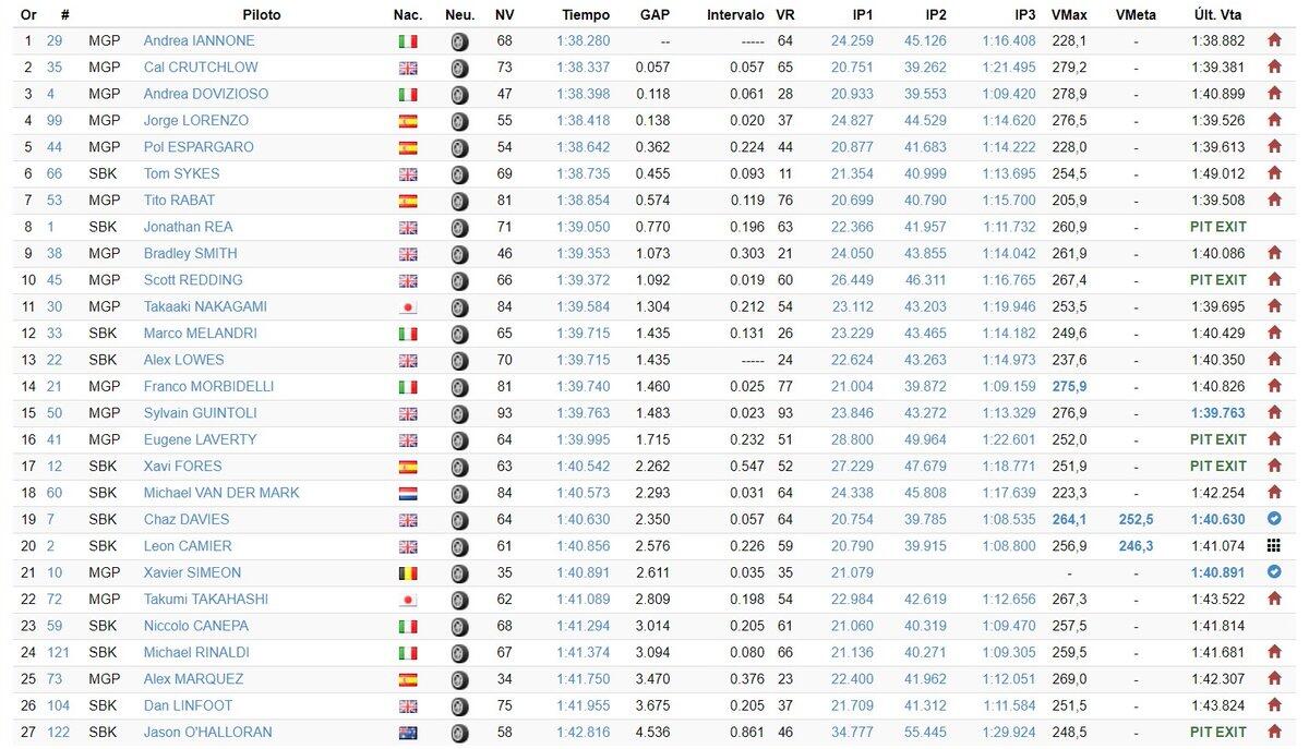 Jadwal MotoGP 2018 Page 6 KASKUS