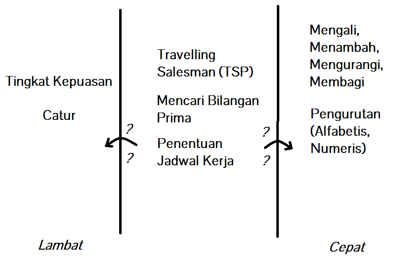 P vs. NP, masalah yang berhadiah US$ 1.000.000