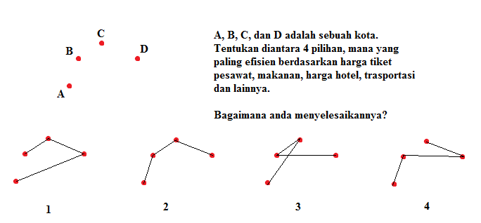 P vs. NP, masalah yang berhadiah US$ 1.000.000