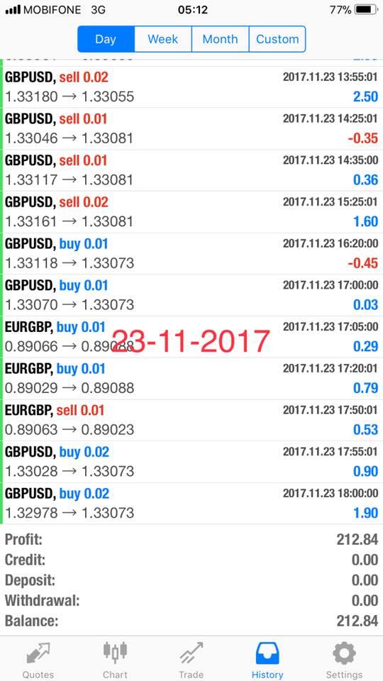 penitipan akun forex estimasi profit 5%-15% per minggu