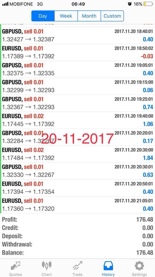 penitipan akun forex estimasi profit 5%-15% per minggu