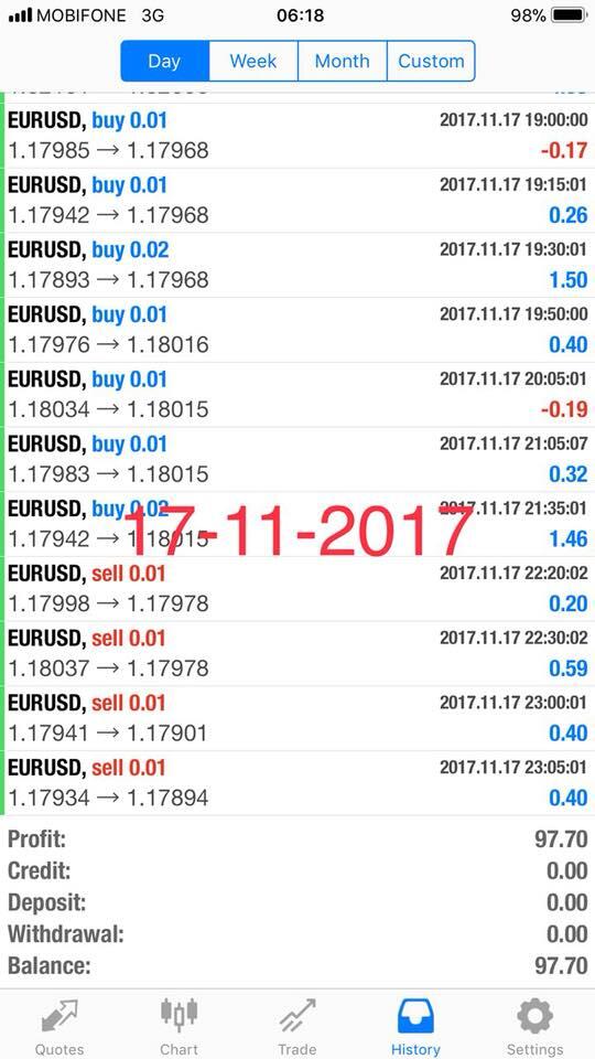penitipan akun forex estimasi profit 5%-15% per minggu