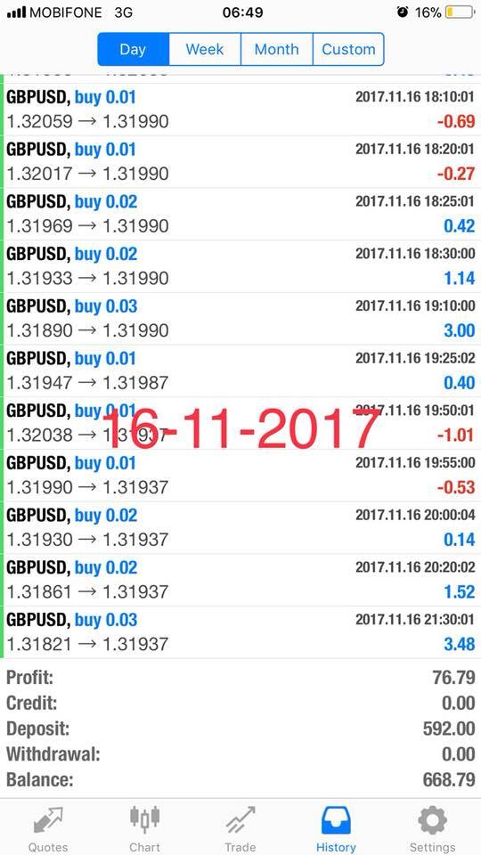 penitipan akun forex estimasi profit 5%-15% per minggu