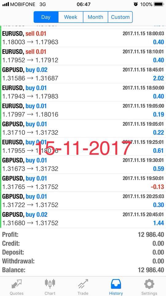 penitipan akun forex estimasi profit 5%-15% per minggu