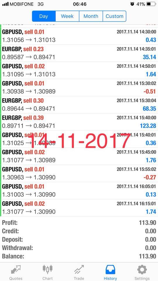 penitipan akun forex estimasi profit 5%-15% per minggu