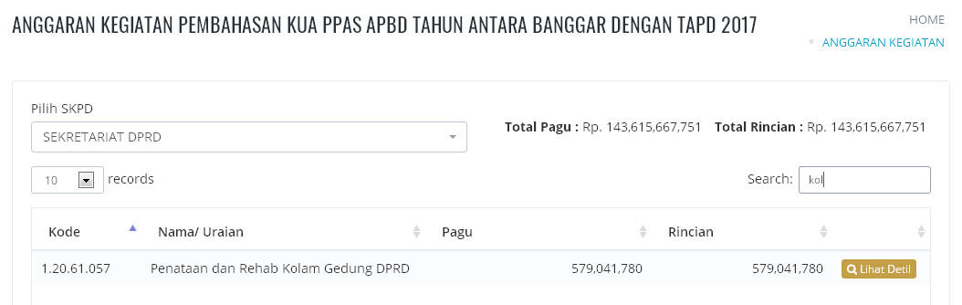 Merasa Gerah, Ketua DPRD Jakarta Minta Anggaran Renovasi Kolam Ikan Dicoret