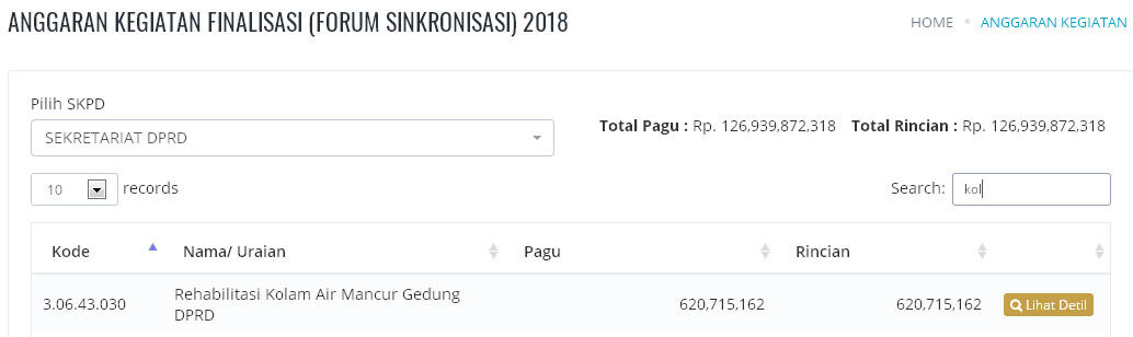 Merasa Gerah, Ketua DPRD Jakarta Minta Anggaran Renovasi Kolam Ikan Dicoret