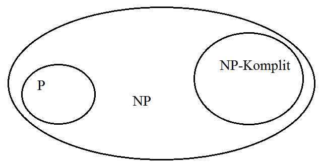 P vs. NP, masalah yang berhadiah US$ 1.000.000