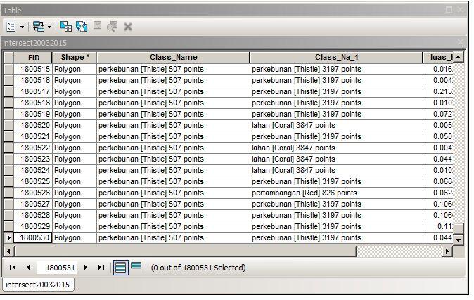 (ASK) Help gan row excel lebih dari 1 juta, untuk buat matriks