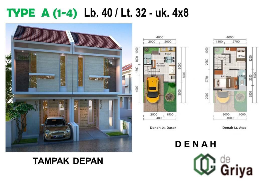 Menurut agan pilih mana beli rumah langsung jadi apa beli tanah bangun rumah sendiri?