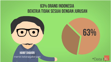 Apakah Sistem Kerja Kita Salah Selama Ini? *Explained With Animation*