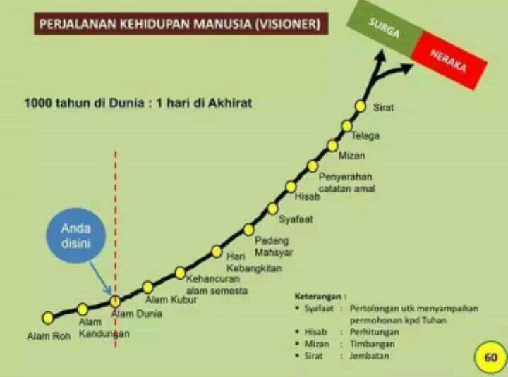 Mencari Harta Dunia Atau Akhirat