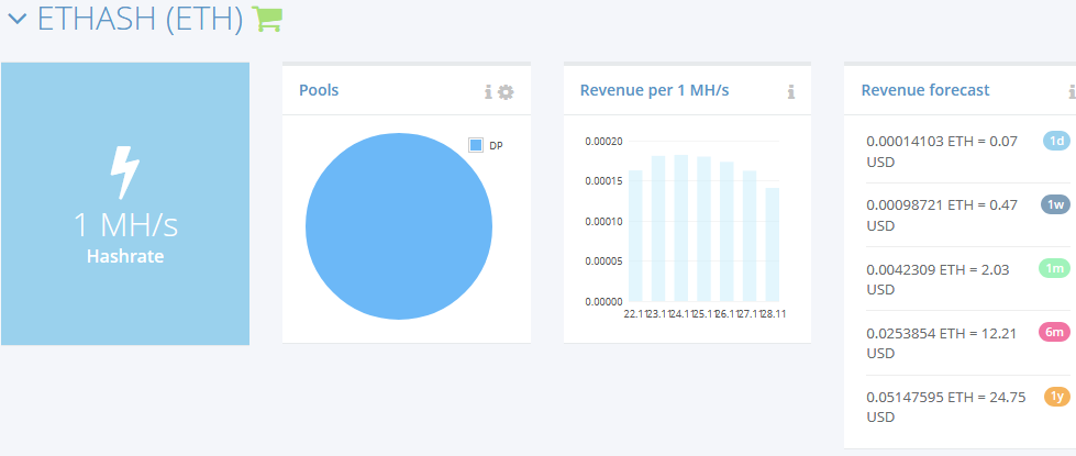 Mining Eth terjamin profit per hari, wajib Depo